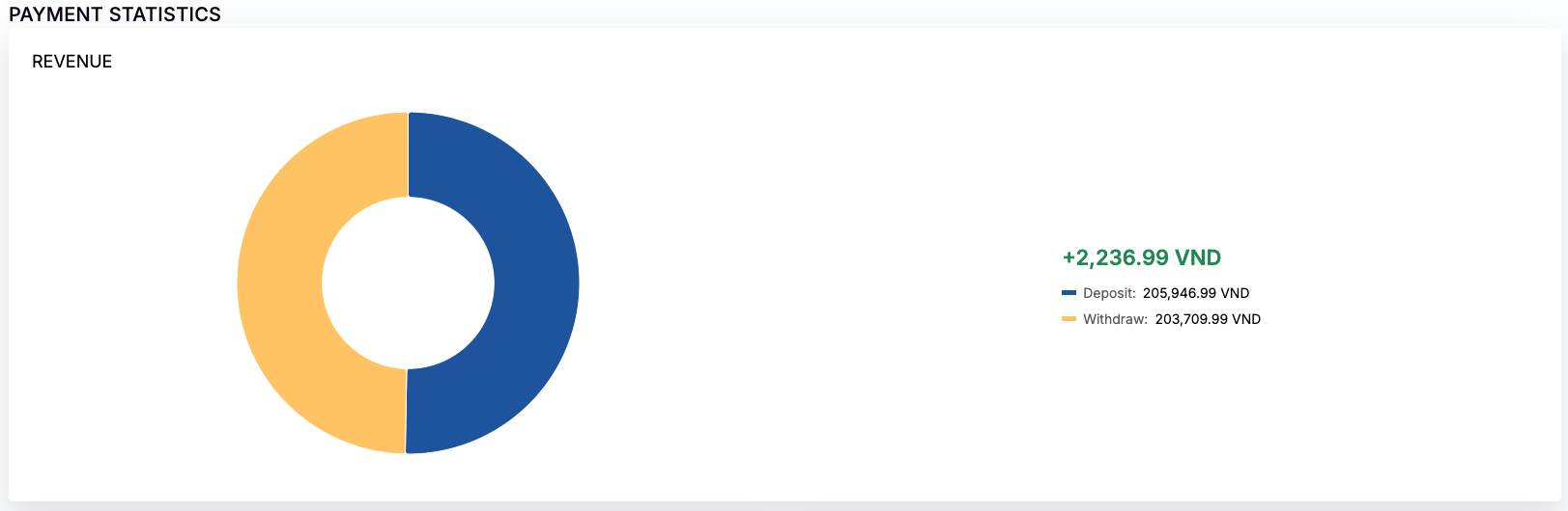 Dashboard-Statistics-Revenue