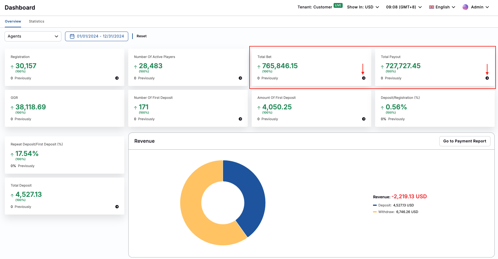 Dashboard - Total Bet and Payout